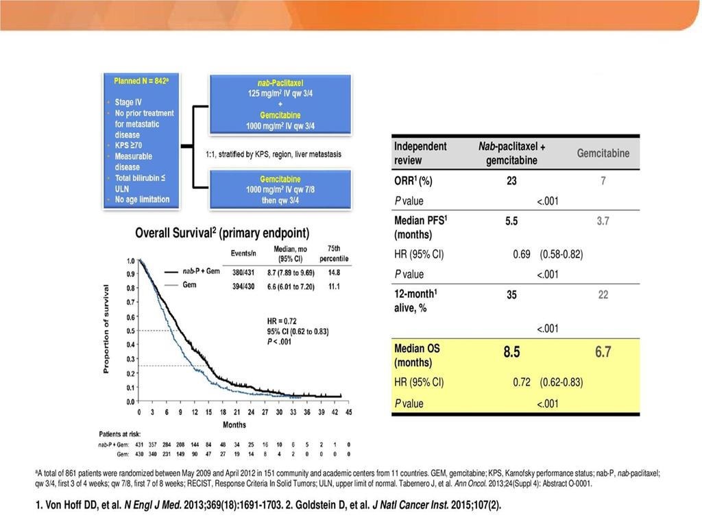 nab-paclitaxel +