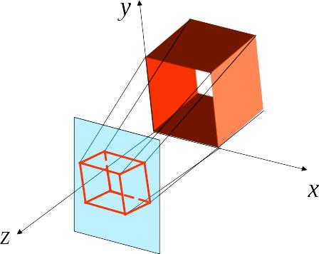 Vetítések Transzformációk, amelyek n-dimenziós