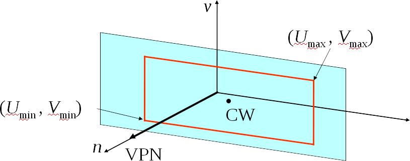 3D megjelenítés specifikálása - 3 Ablak : Téglalap a vetítési síkon.