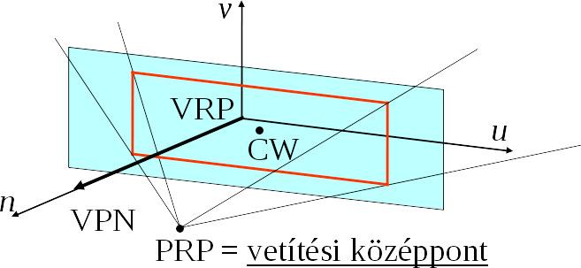3D megjelenites specifikálása - 4 PRP: vetítési referencia