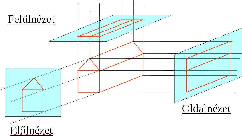 Merőleges (ortografikus) vetítés - 1 A párhuzamosság