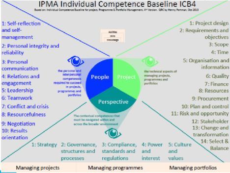 Project Management