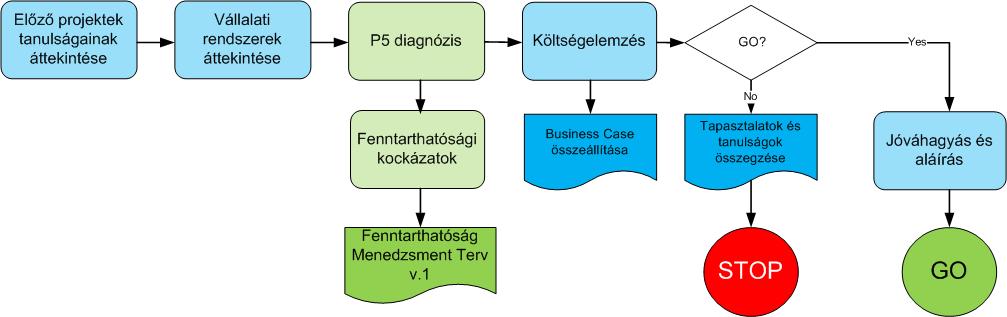 GPM PRISM módszer szerinti II.