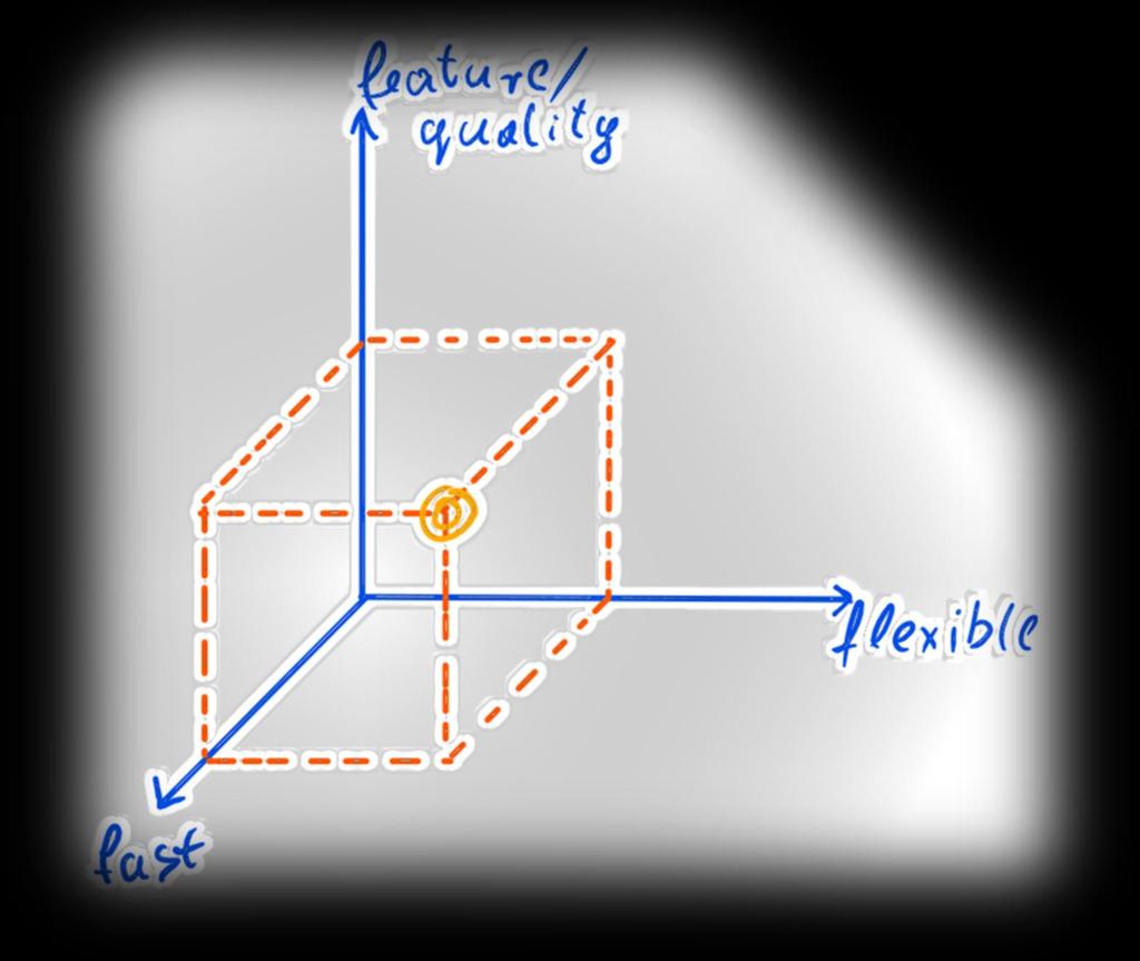 exploitation, reproduction, editing, distribution, as