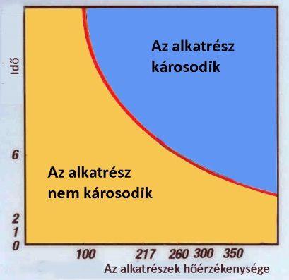 A műveleti ablak korlátai Az