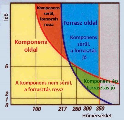 A műveleti ablak korlátai A két