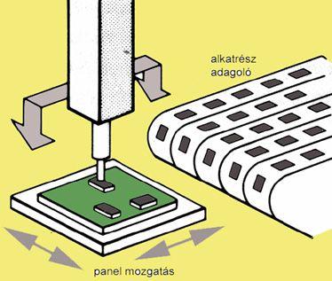 beültető Forgófejes beültető,