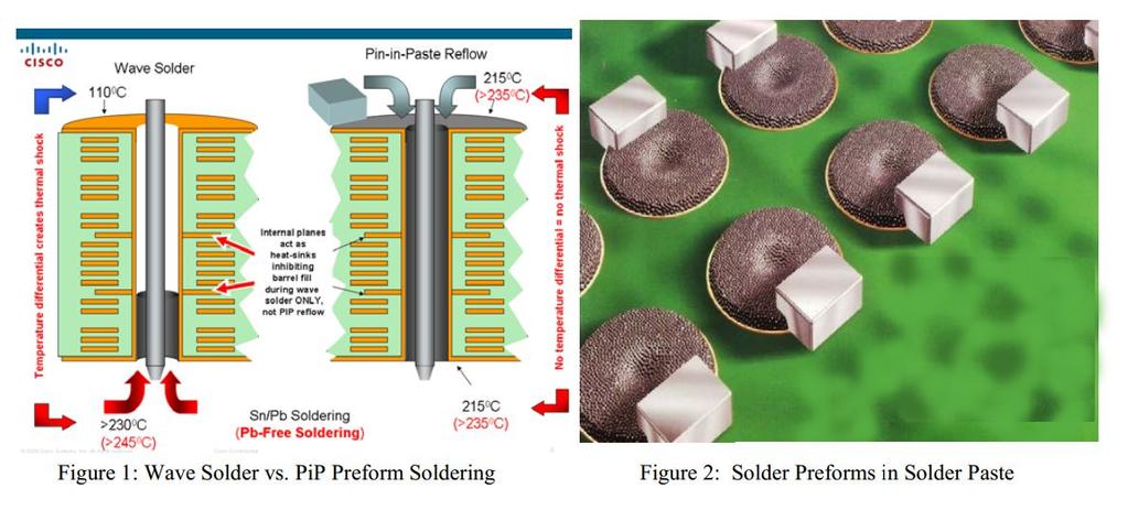 Pin-in-paste, intrusive reflow