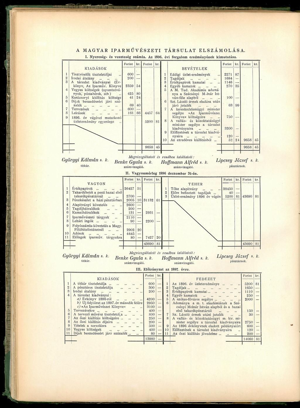 2 3 4 5 6 7 8 9 A MAGYAR IPARMŰVÉSZETI I. Nyereség- és veszteség számla. Az 896. KIADÁSOK Tisztviselők tiszteletdíjai Irodai átalány A társulat kiadványai (Évkönyv, Az Iparműv.