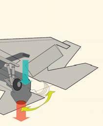 A HAJTÓMŰ Az F 35-öt a Pratt & Whitney F135 axiálkompresszoros kétáramú gázturbinás sugárhajtóműve emeli a magasba, amely az F 22A Raptornál használt F119-es alapjaira épül, ám az F 35 feladatához
