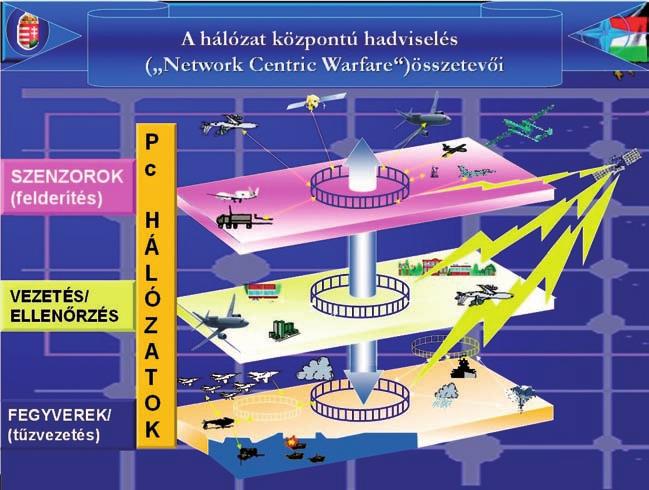 Nemzetközi haditechnikai szemle Measures Dispensing System zavarótöltet-szóró rendszer), ami a hőkövető rakéták elleni aktív védelmet biztosítja.