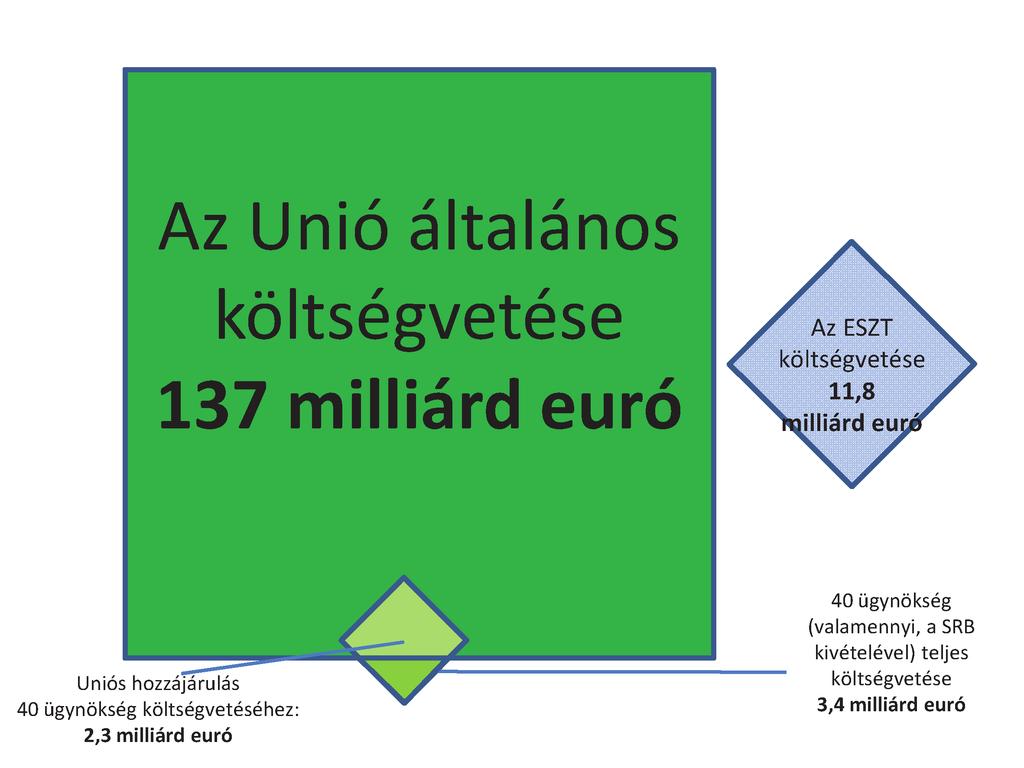 C 417/8 HU Az Európai Unió Hivatalos