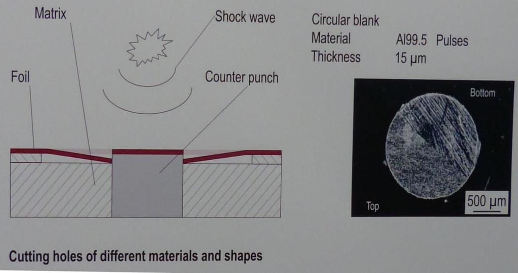 Vágás lézerindukált lökéshullámmal anyagok: 10µm - 100µm Cu58 / 10µm/ 50 impulzus Al99,5 /20µm/35 impulzus Előnyök: - különböző