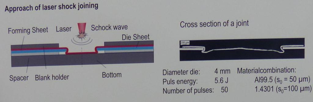 Alakítás és kötés lézerindukált lökéshullámmal Különböző anyagok kötése: fém- fém Al 99,5 s= 50 µm Ø = 4 mm Impulzus energia: 5,6