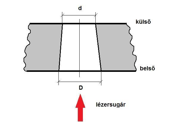 Lézetechnika a repülőgép gyártásban Mikrofuratok a repülőgépszárny belépő élein. Lézersugaras fúrás sebesség: 1.000.