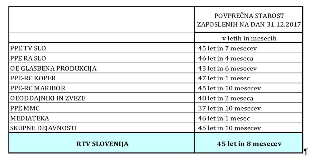 Tabela 38: Povprečna