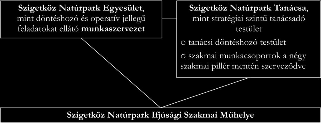 és egyeztetés kiemelkedő színterévé válhat, amely minden résztvevő munkájához jelentős segítséget nyújt.