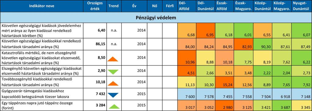 Összefoglaló táblázat: a