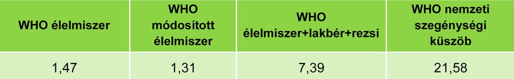 katasztrofális egészségügyi kiadások európai országok helyzetére adekvát definíciójának megválasztása.