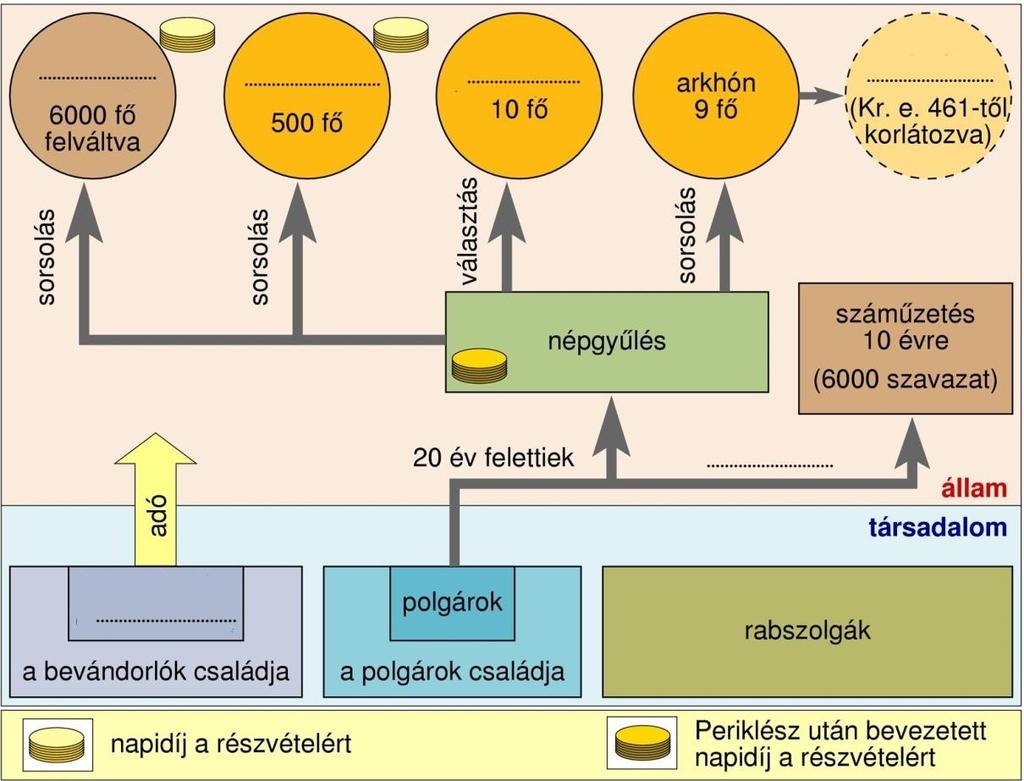 Kosáry Domokos Történelemverseny, 2017/18-as tanév Nevek: A) I.