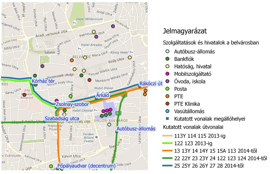 6. ábra: Szolgáltatások és kutatott autóbusz-vonalak a belvárosban. Forrás: a szerző szerkesztése.