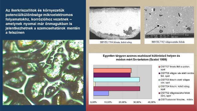 A kutatástörténet eredményei Az elemanalízis eredményei alapján kirajzolódó