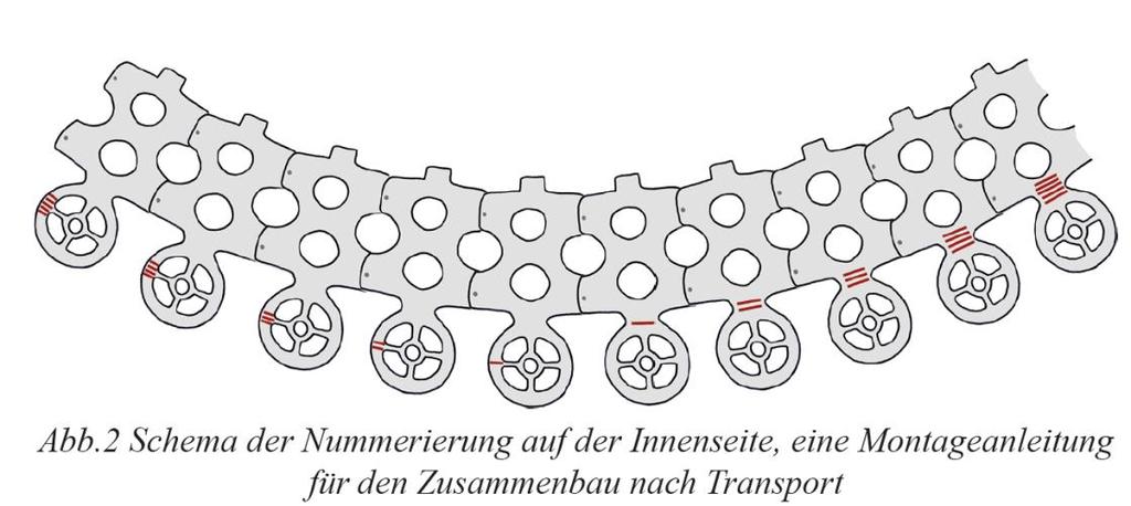 A kutatástörténet eredményei (Knape-Nordström 1994, 29.) (Gömöri-Klaus 2014, 125.