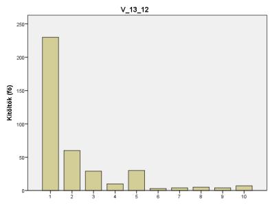Átlagpontszám Legmagasabb átlagpontszámú kérdések és szituációik 10,00 9,00 8,00 7,00 6,00 5,00 4,00 3,