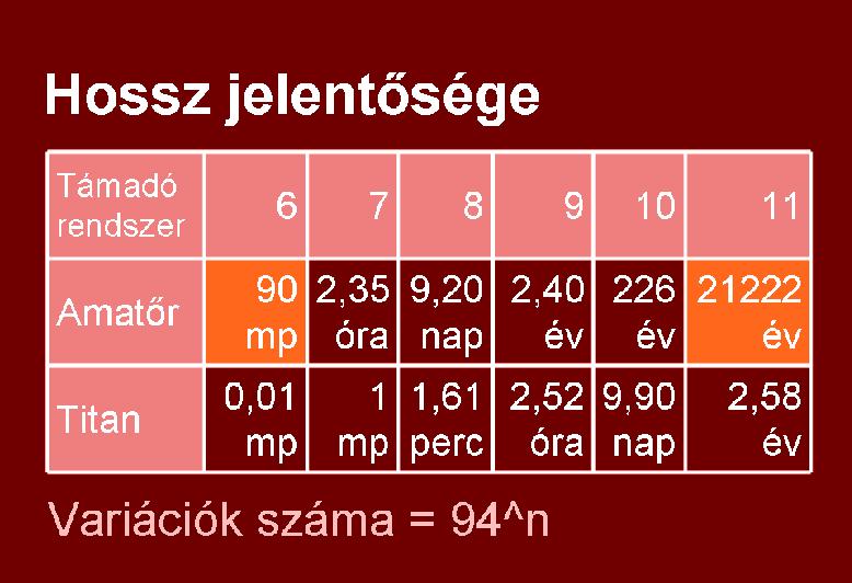 Fontos a jó jelszó!