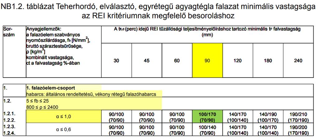 Falazott szerkezetek tűzvédelme