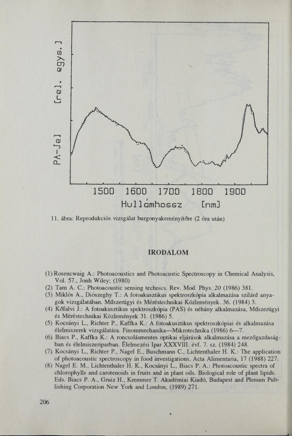 11. ábra: Reprodukciós vizsgálat burgonyakeményítőre (2 óra után) IRODALOM 1 (1) Rosencwaig A.: Photoacoustics and Photoacustic Spectroscopy in Chemical Analysis, Vol. 57.