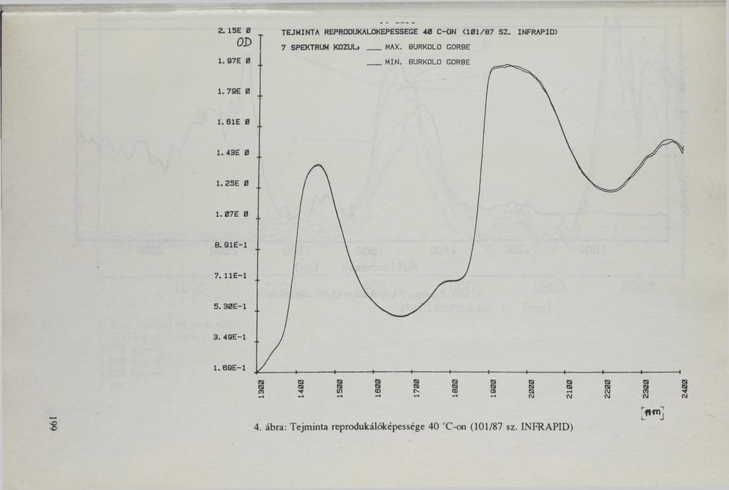 TEJMINTA REPRODUKALOKEPESSEGE AZ C-ON < 1 0 1 /8 7 SZ. INFRAPID) 7 SPEKTRUM KOZULj MAX.