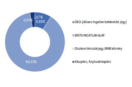 Allianz Életprogramok 2017.