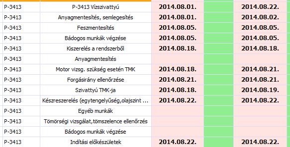 részletekbe menően lehetne megtervezni a nagyjavítási munkákat, DE A tervezés rendkívül