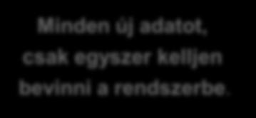 Kihívások: Közös nyelvet kell beszélnünk!