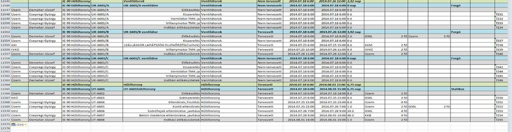 Blue Bar: work time, Grey bar: baseplan Red bar: the works are over the deadline or will be over the deadline