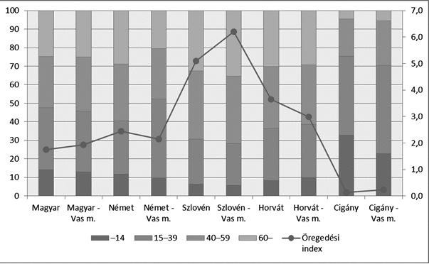 VA S I S Z E M L E 2018. lxxii. évfolyam 3. SZáM 2011-ben a szlovéneknél (177) és a horvátoknál (154) is meghaladta a magyarokét (150).