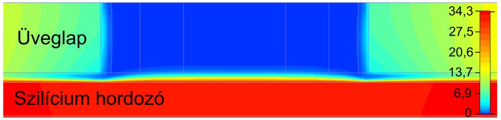 INTEGRÁLT MIKROCSATORNÁS HŰTŐESZKÖZÖK MODELLEZÉSE ÉS KARAKTERIZÁCIÓJA 38 6.6. ábra.
