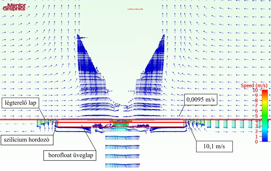 INTEGRÁLT MIKROCSATORNÁS HŰTŐESZKÖZÖK MODELLEZÉSE ÉS KARAKTERIZÁCIÓJA 58 7.20. ábra. A légterelővel kiegészített mérési elrendezés 3D terve A korábbi szimulációt újra lefuttattam.