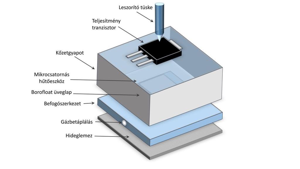 INTEGRÁLT MIKROCSATORNÁS HŰTŐESZKÖZÖK MODELLEZÉSE ÉS KARAKTERIZÁCIÓJA 59 0,0095 m/s sebességre), valamint az iránya is megfordult, mivel vizsgált eszközt már csak a természetes konvekció hűti.