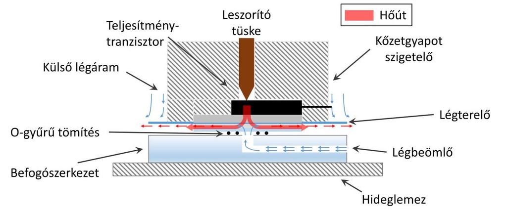 Emiatt szükséges volt egy lehetőség szerint jó hőszigetelő anyagot alkalmazni az egész struktúra fölött.