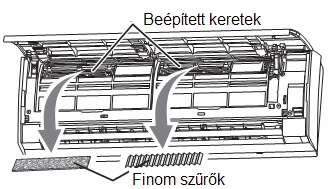 A légtisztító finom szűrők felszerelése és tisztítása (A légtisztító szűrő nem minden típus standard tartozéka!) 1. Nyissa fel a beszívó rácsot, és vegye ki a porszűrőket 2.