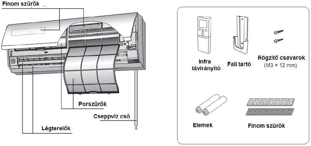 A BERENDEZÉS RÉSZEINEK ELNEVEZÉSE BELTÉRI EGYSÉG Bekapcsoláskor automatikusan kinyílik, kikapcsoláskor automatikusan záródik.