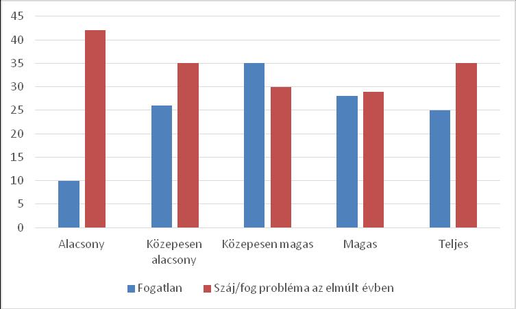 gyakorlata is magasabb, így összességében a rágás hatékonyságának megőrzésében jobb mutatókkal rendelkeznek, mint az alacsony jövedelmű országok. 3.4.