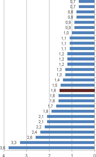 Németország Egyesült Királyság Dánia Luxemburg Hollandia Svájc Svédország Au