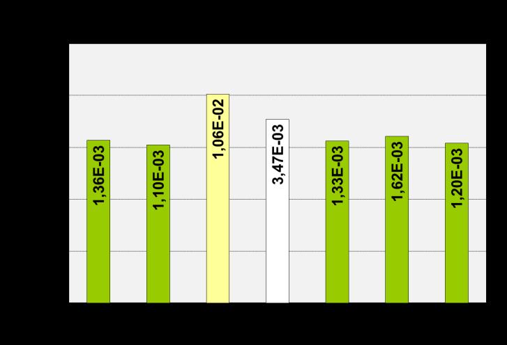 B.I.2.5 ÜTR és KÜTR rendelkezésre állása B.I.3 