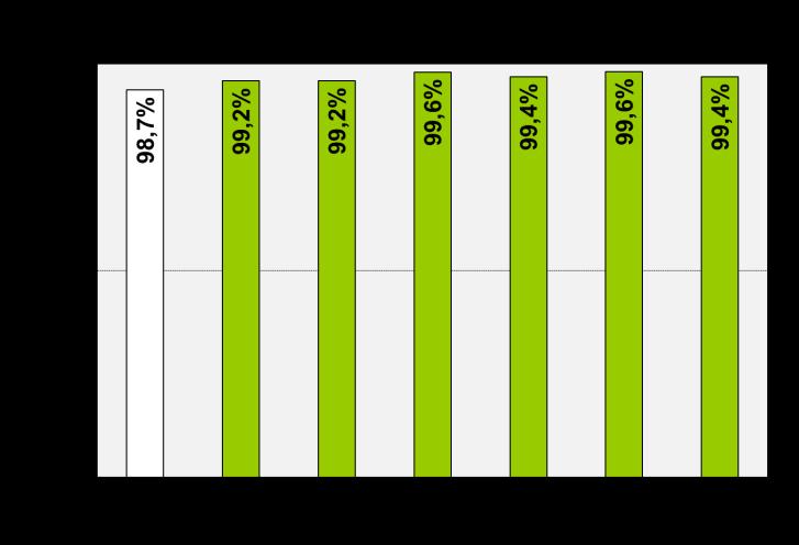 ismétlődéséből származtatható. 2015-ben ismétlődő jellegű hiányosság nem fordult elő.