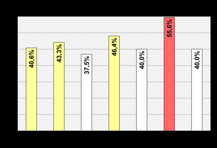 Az ideiglenes módosításként kezelt eltérő állapotot az első műszakilag lehetséges időpontban meg kell szüntetni, azaz vissza kell állítani az ideiglenes módosítást megelőző, terv szerinti állapotot,