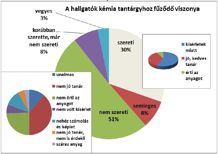 Mi ennek