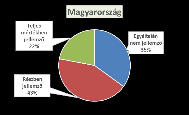 Összességében